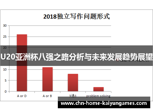 U20亚洲杯八强之路分析与未来发展趋势展望
