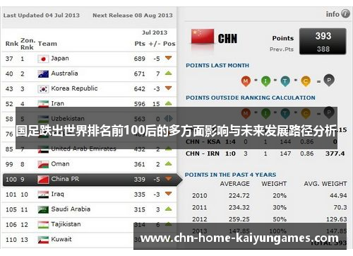 国足跌出世界排名前100后的多方面影响与未来发展路径分析