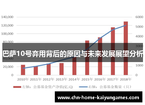 巴萨10号弃用背后的原因与未来发展展望分析