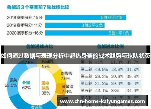 如何通过数据与表现分析中超热身赛的战术趋势与球队状态