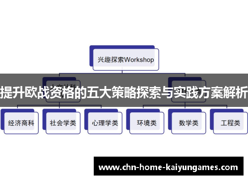 提升欧战资格的五大策略探索与实践方案解析