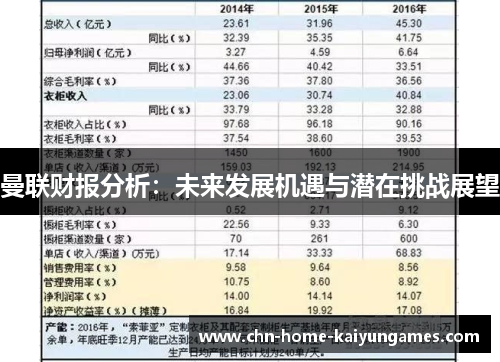 曼联财报分析：未来发展机遇与潜在挑战展望