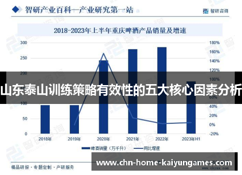 山东泰山训练策略有效性的五大核心因素分析