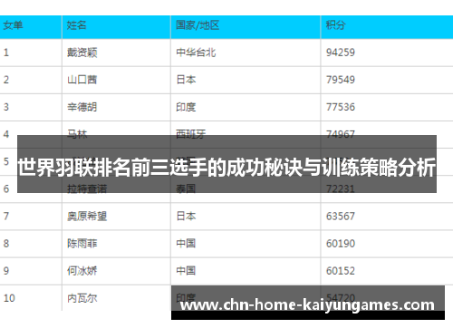 世界羽联排名前三选手的成功秘诀与训练策略分析