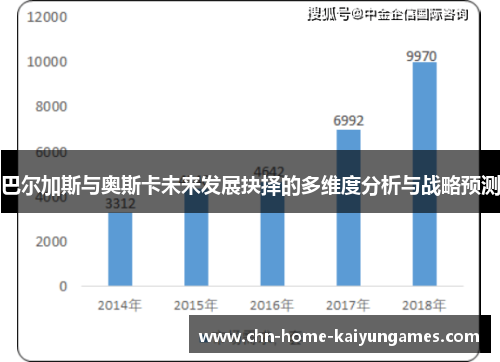 巴尔加斯与奥斯卡未来发展抉择的多维度分析与战略预测