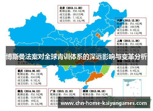博斯曼法案对全球青训体系的深远影响与变革分析