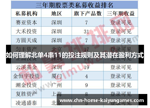 如何理解北单4串11的投注规则及其潜在盈利方式