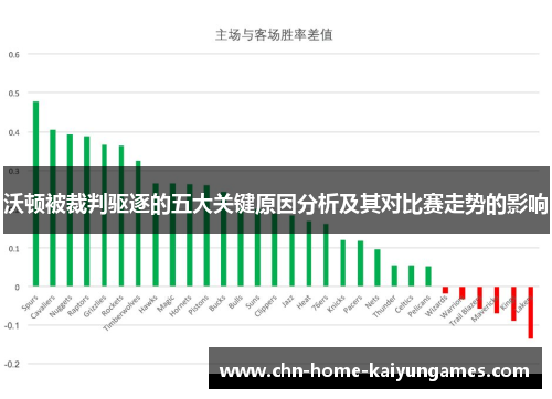 沃顿被裁判驱逐的五大关键原因分析及其对比赛走势的影响