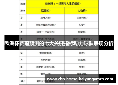 欧洲杯赛前预测的七大关键指标助力球队表现分析