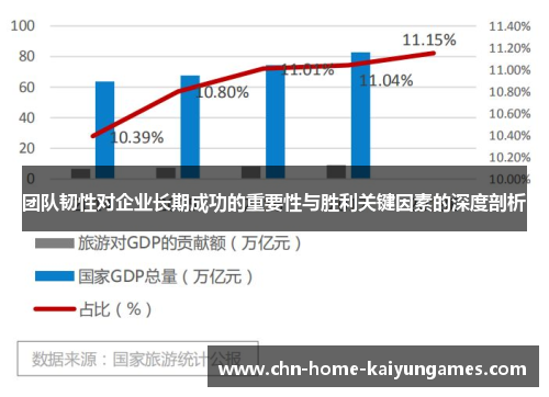 团队韧性对企业长期成功的重要性与胜利关键因素的深度剖析