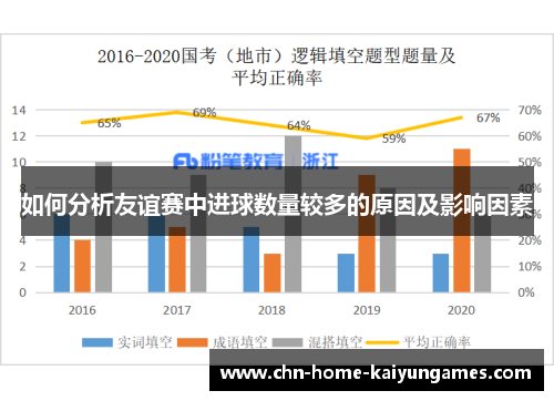 如何分析友谊赛中进球数量较多的原因及影响因素