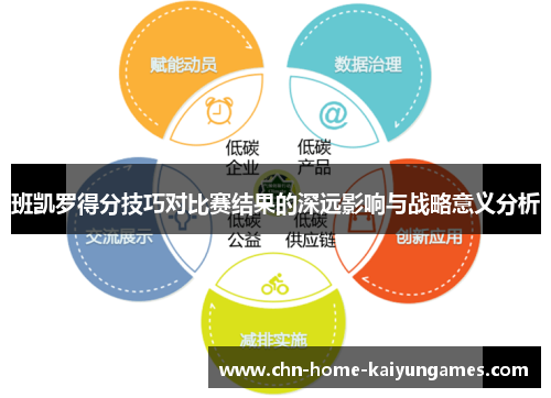 班凯罗得分技巧对比赛结果的深远影响与战略意义分析