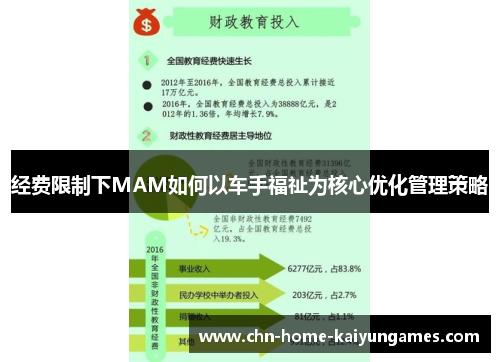 经费限制下MAM如何以车手福祉为核心优化管理策略