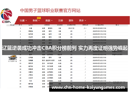 辽篮逆袭成功冲击CBA积分榜前列 实力再度证明强势崛起