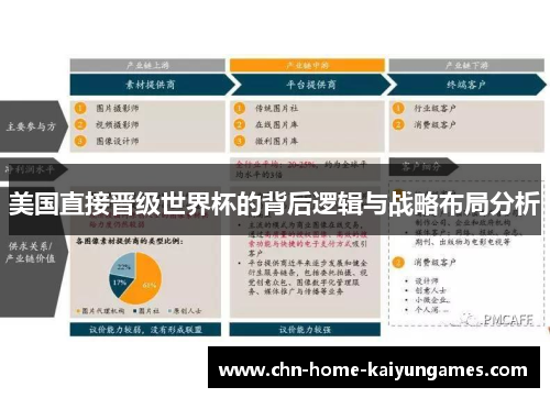 美国直接晋级世界杯的背后逻辑与战略布局分析
