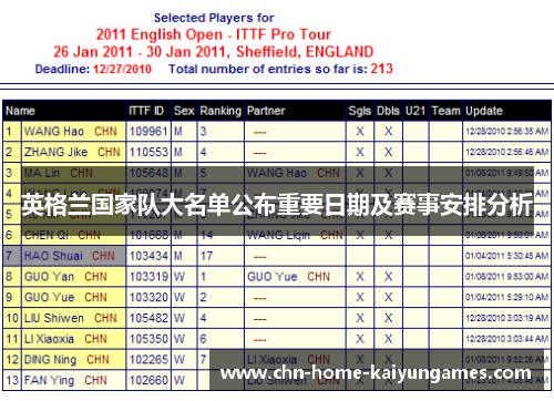 英格兰国家队大名单公布重要日期及赛事安排分析