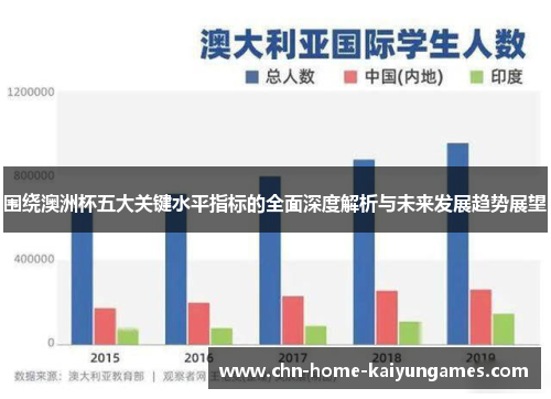 围绕澳洲杯五大关键水平指标的全面深度解析与未来发展趋势展望
