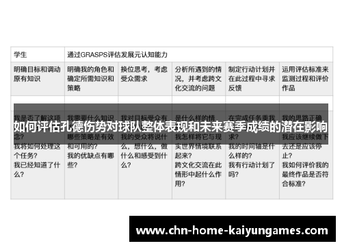 如何评估孔德伤势对球队整体表现和未来赛季成绩的潜在影响
