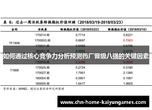 如何通过核心竞争力分析预测药厂晋级八强的关键因素