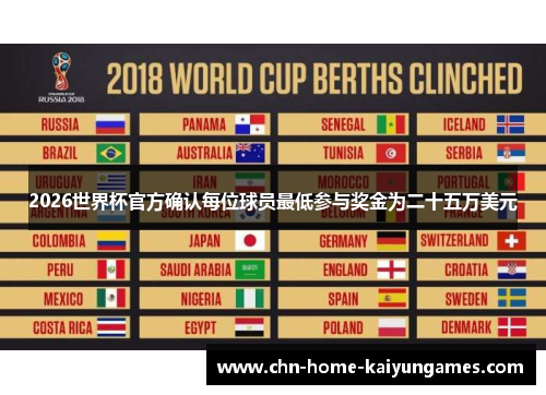 2026世界杯官方确认每位球员最低参与奖金为二十五万美元